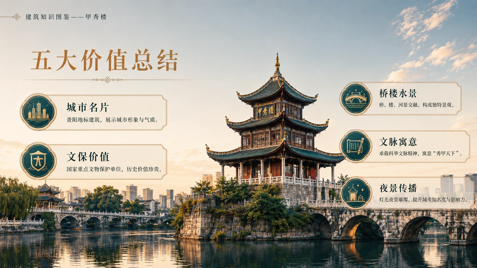 万物知识图鉴系列作品PPT——甲秀楼【4K】 - 预览图8