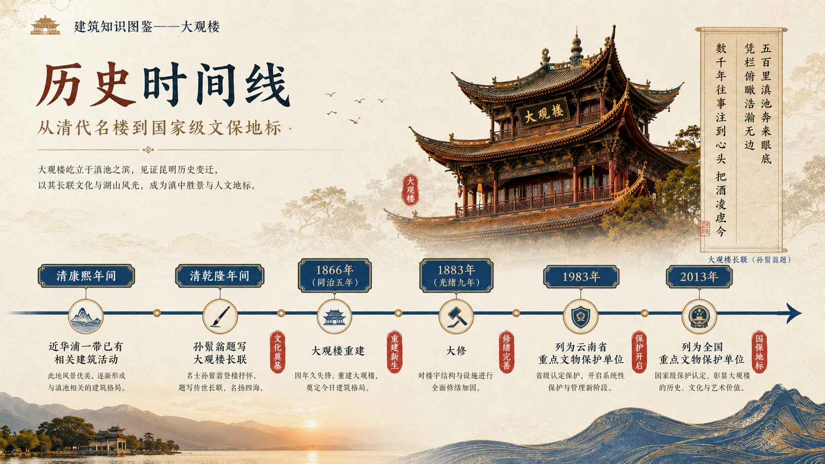 万物知识图鉴系列作品PPT——大观楼【4K】 - 预览图2