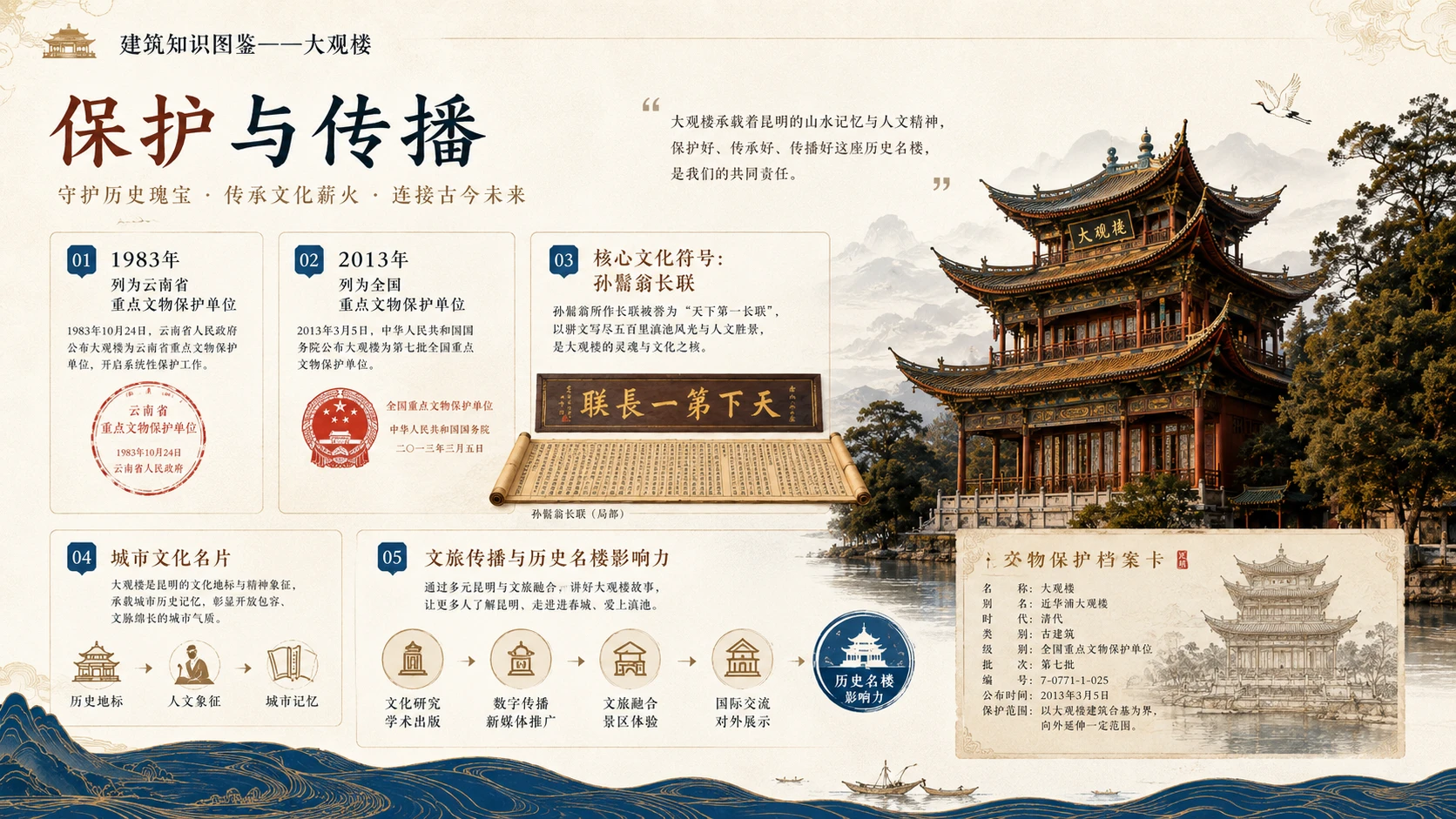 万物知识图鉴系列作品PPT——大观楼【4K】 - 预览图7