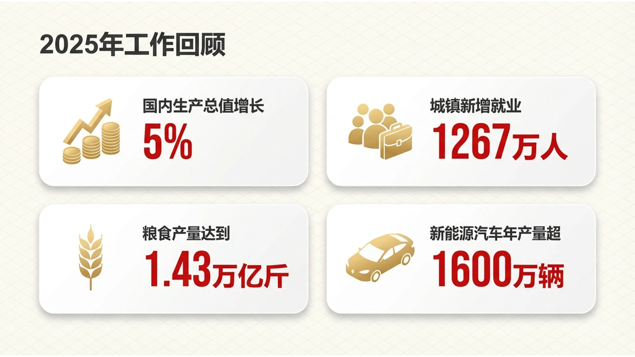 红金政务简约风格政府工作报告PPT - 预览图2