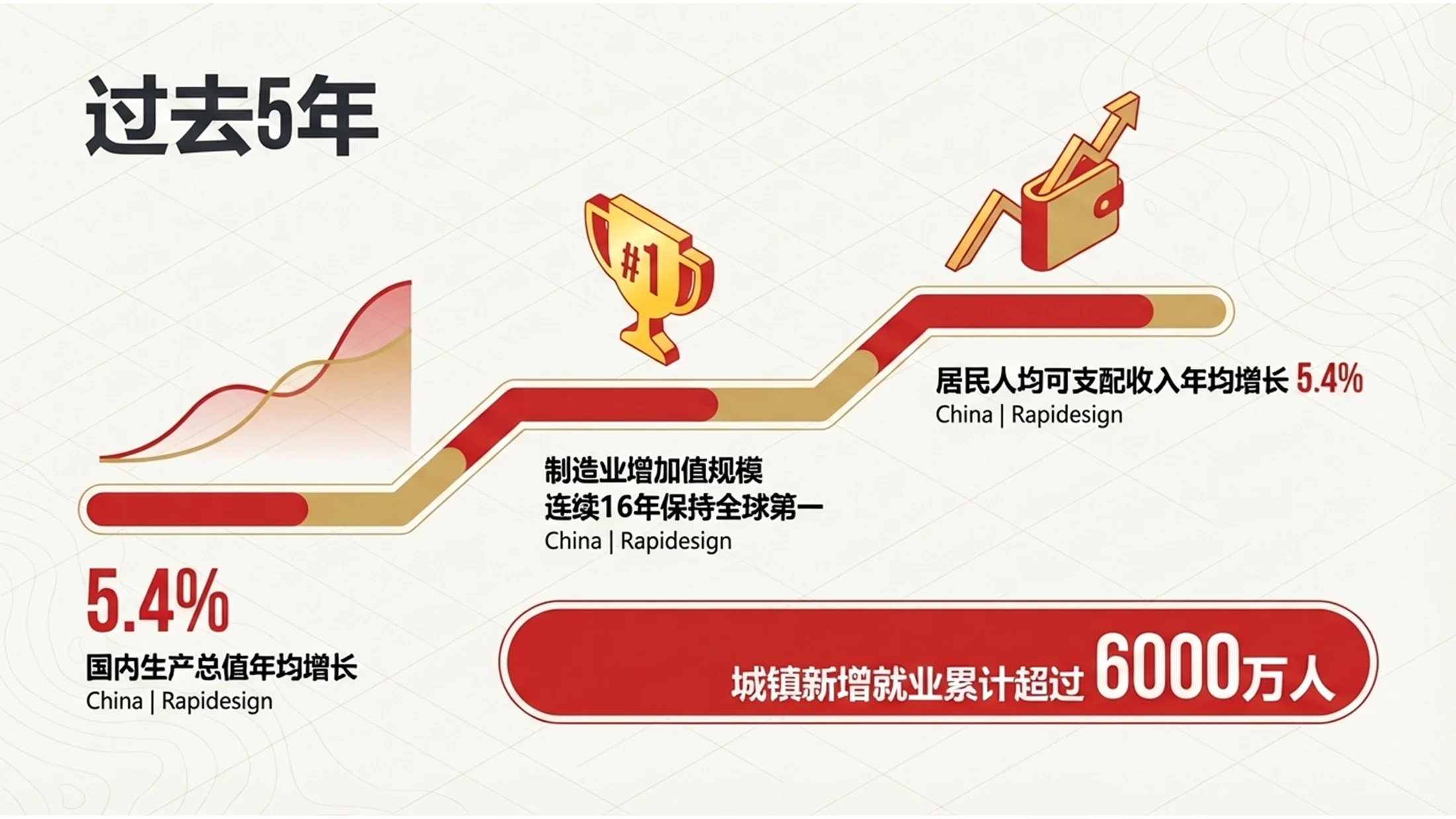 红金政务简约风格政府工作报告PPT - 预览图3