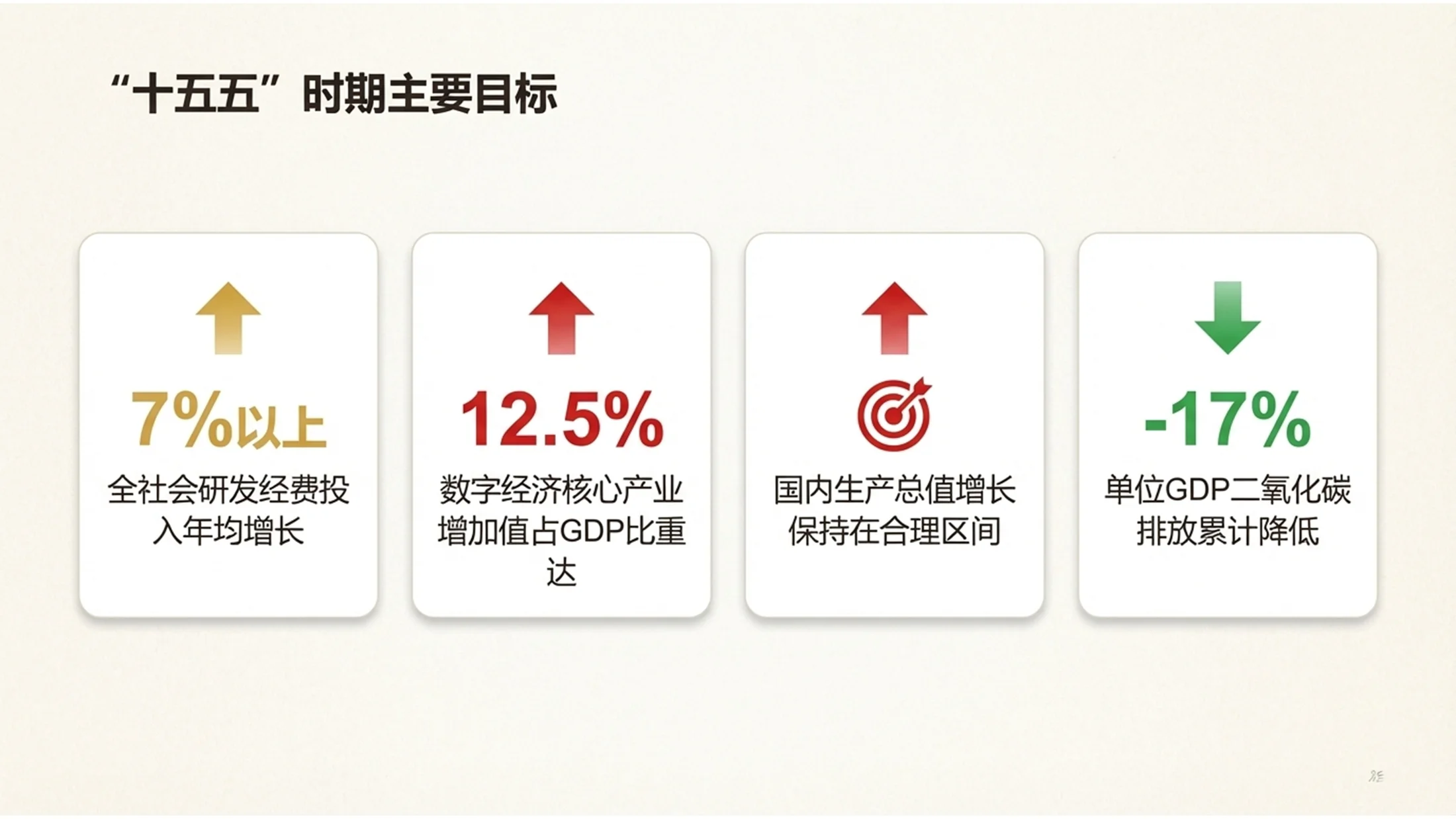 红金政务简约风格政府工作报告PPT - 预览图4