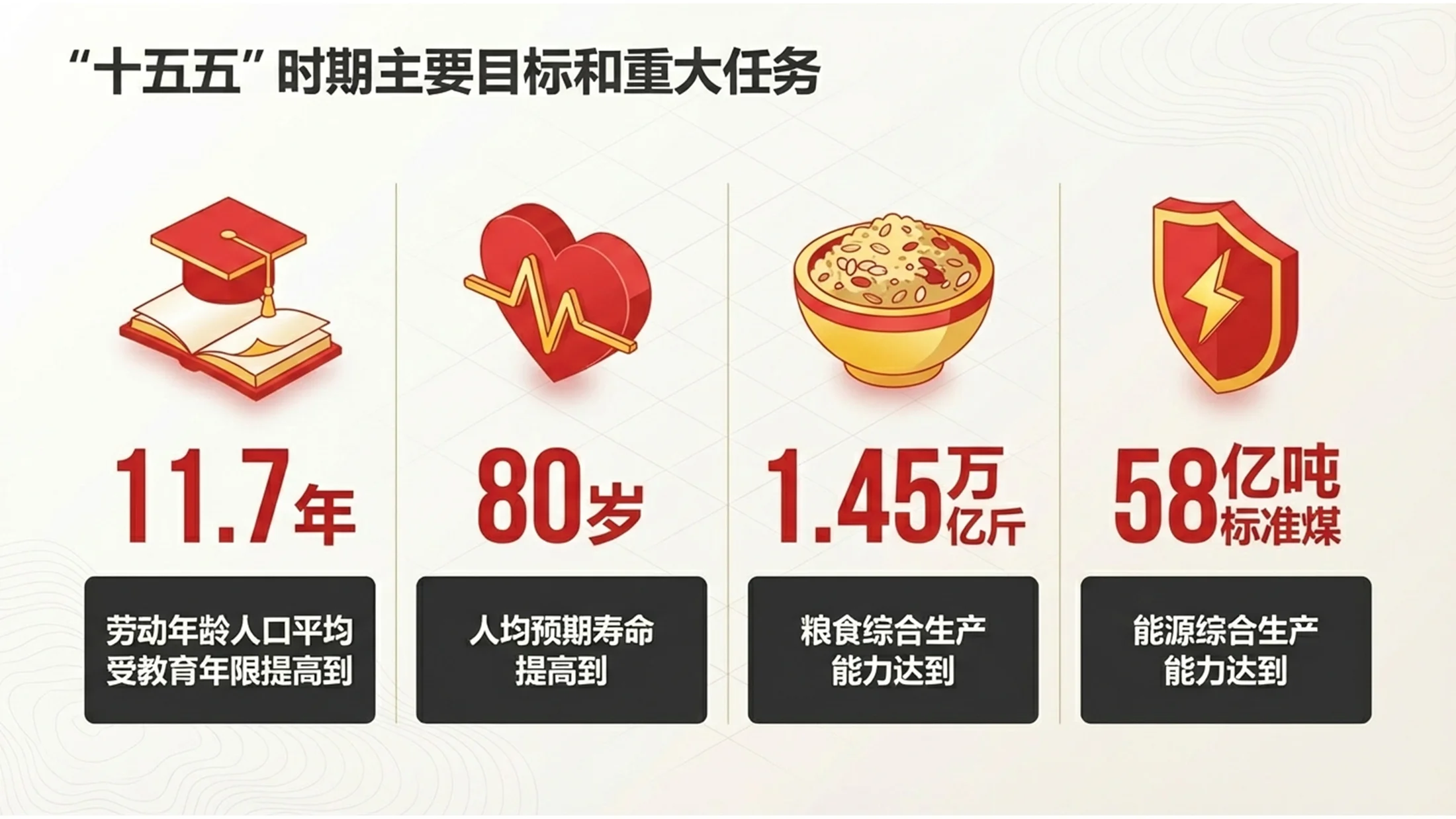 红金政务简约风格政府工作报告PPT - 预览图5
