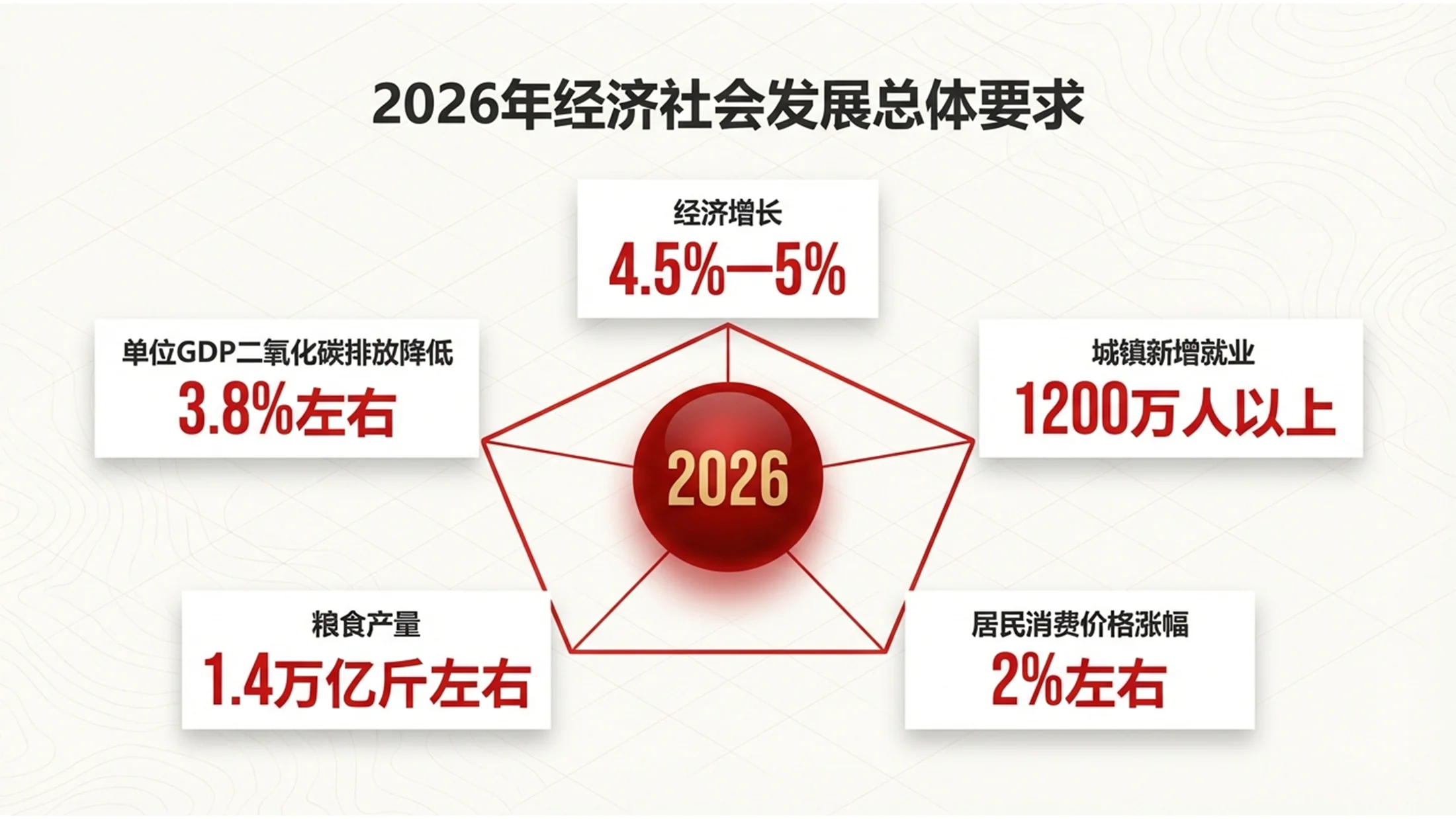 红金政务简约风格政府工作报告PPT - 预览图6