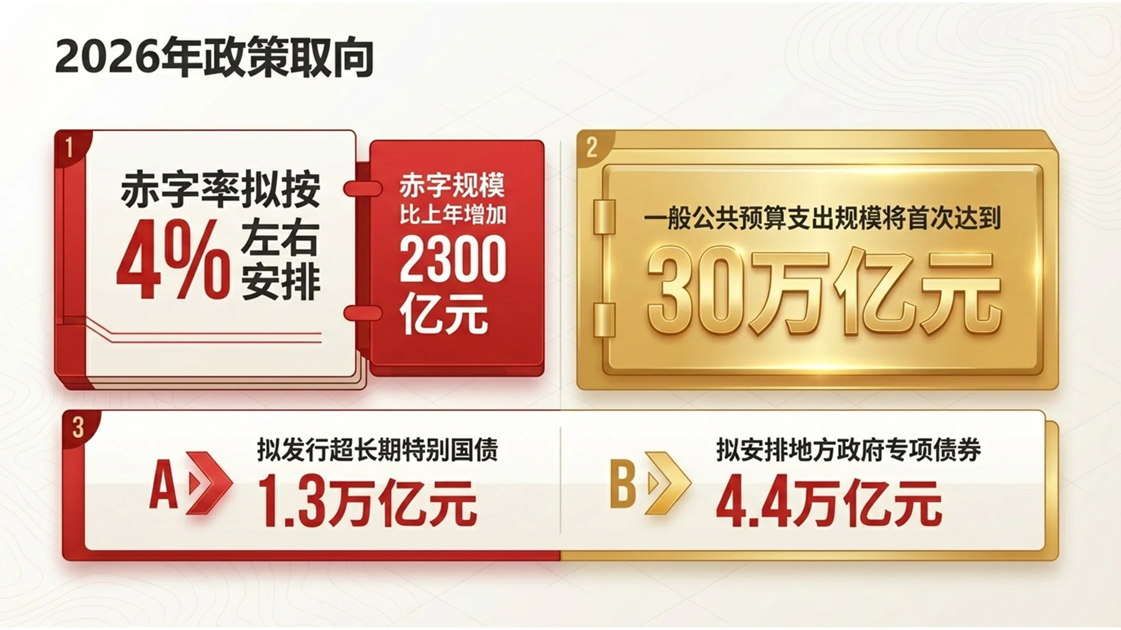 红金政务简约风格政府工作报告PPT - 预览图7