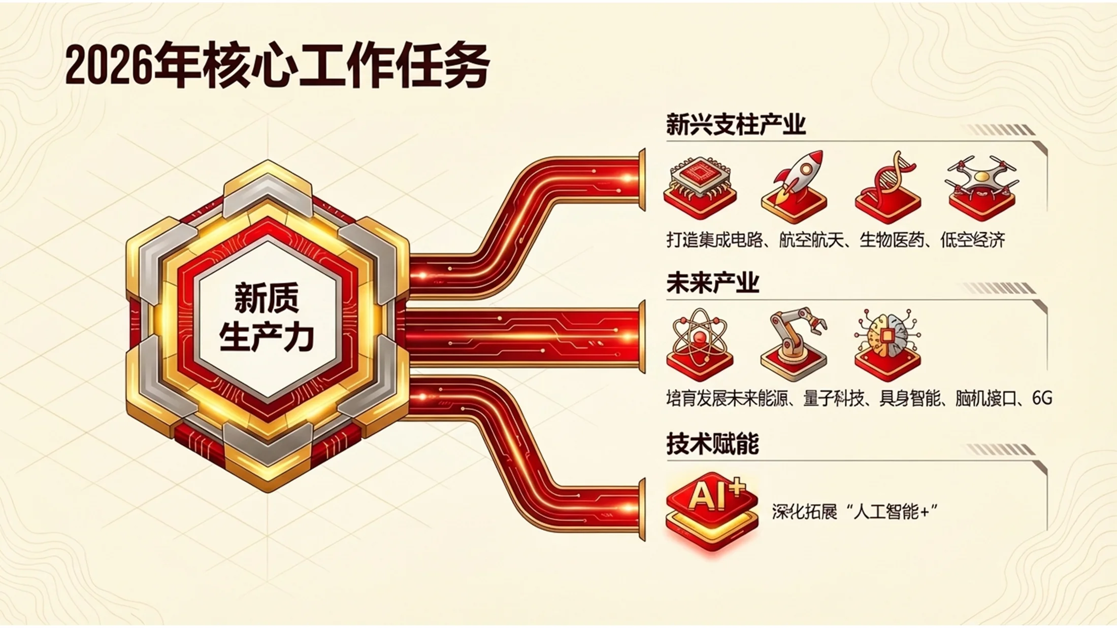 红金政务简约风格政府工作报告PPT - 预览图9
