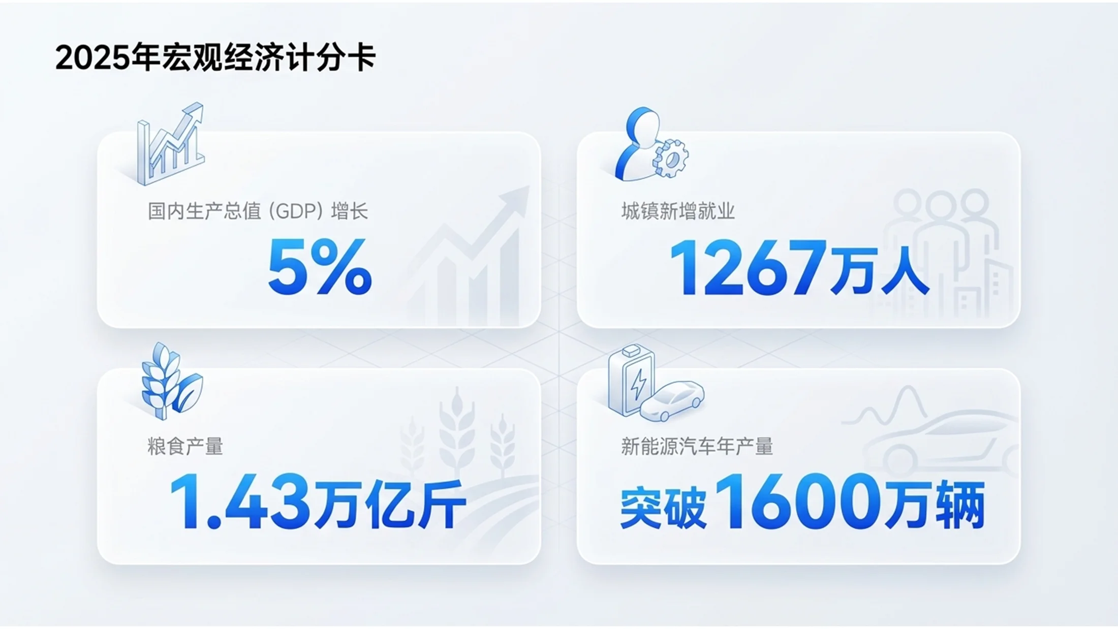 白底蓝图简约渐变白模网页政府工作报告PPT - 预览图1