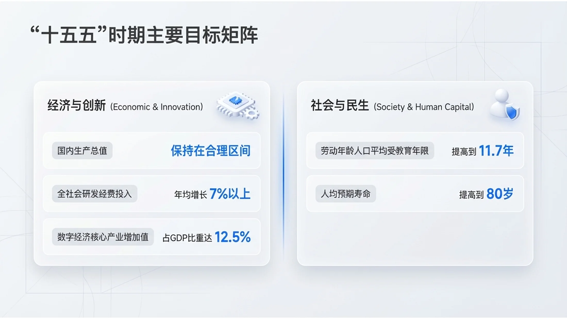 白底蓝图简约渐变白模网页政府工作报告PPT - 预览图2
