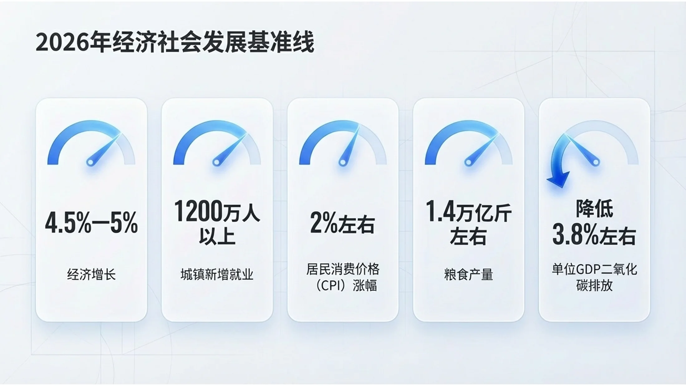 白底蓝图简约渐变白模网页政府工作报告PPT - 预览图3