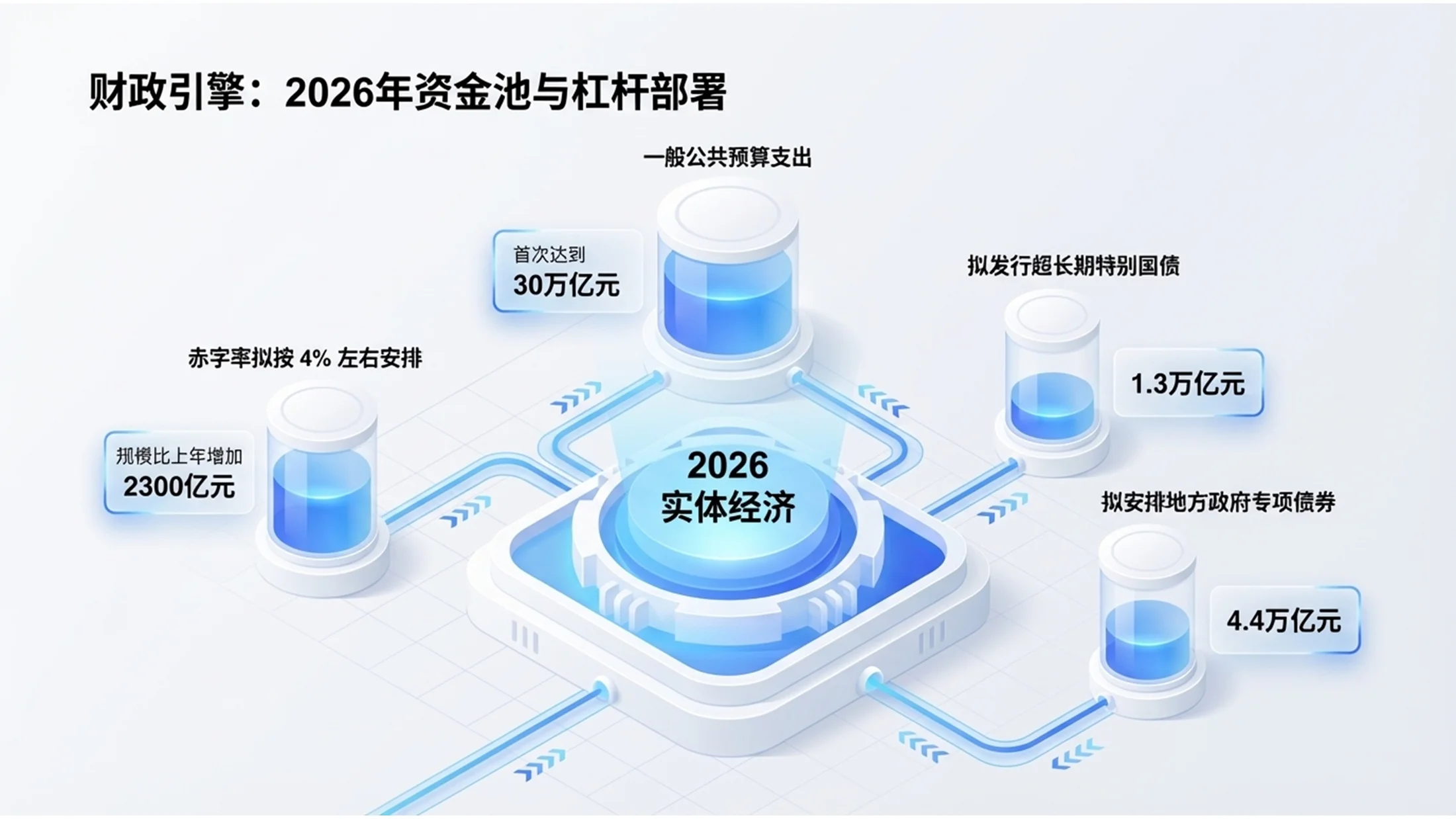 白底蓝图简约渐变白模网页政府工作报告PPT - 预览图4