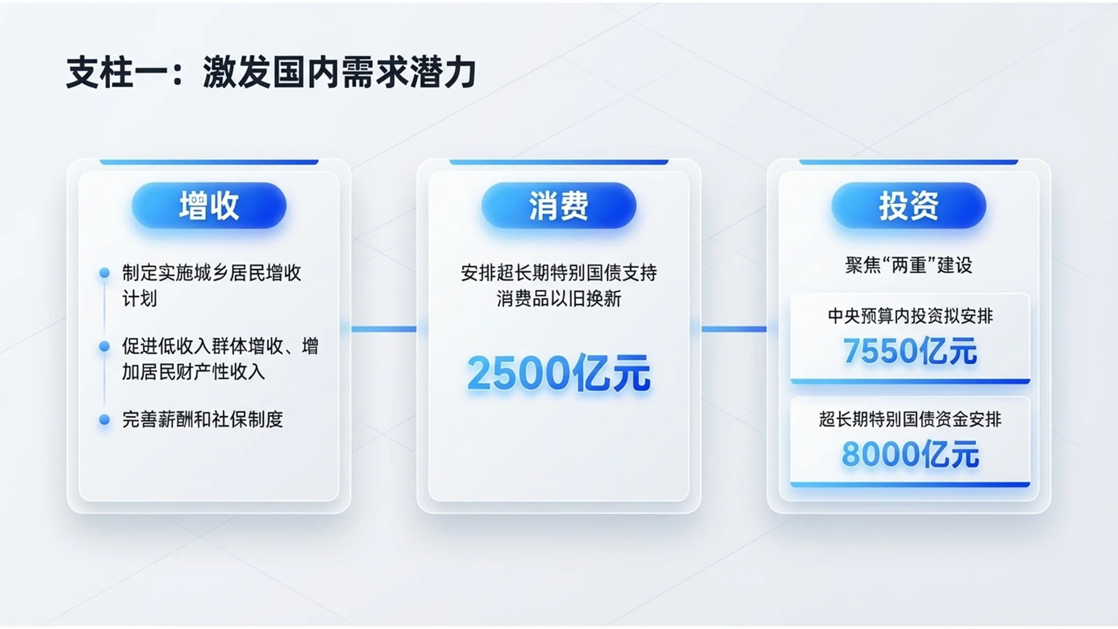 白底蓝图简约渐变白模网页政府工作报告PPT - 预览图5