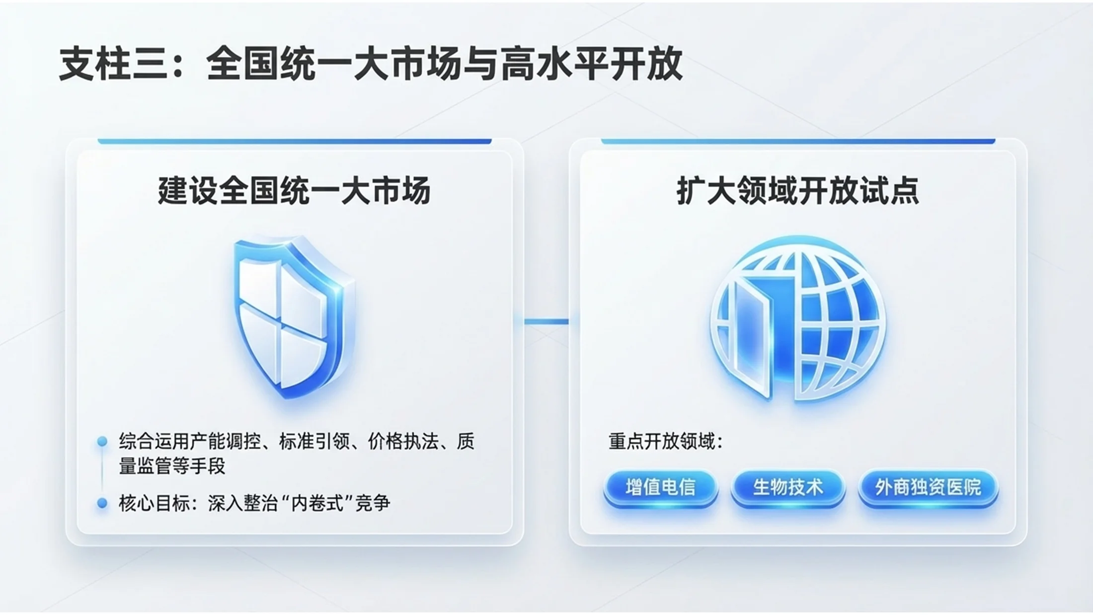 白底蓝图简约渐变白模网页政府工作报告PPT - 预览图7