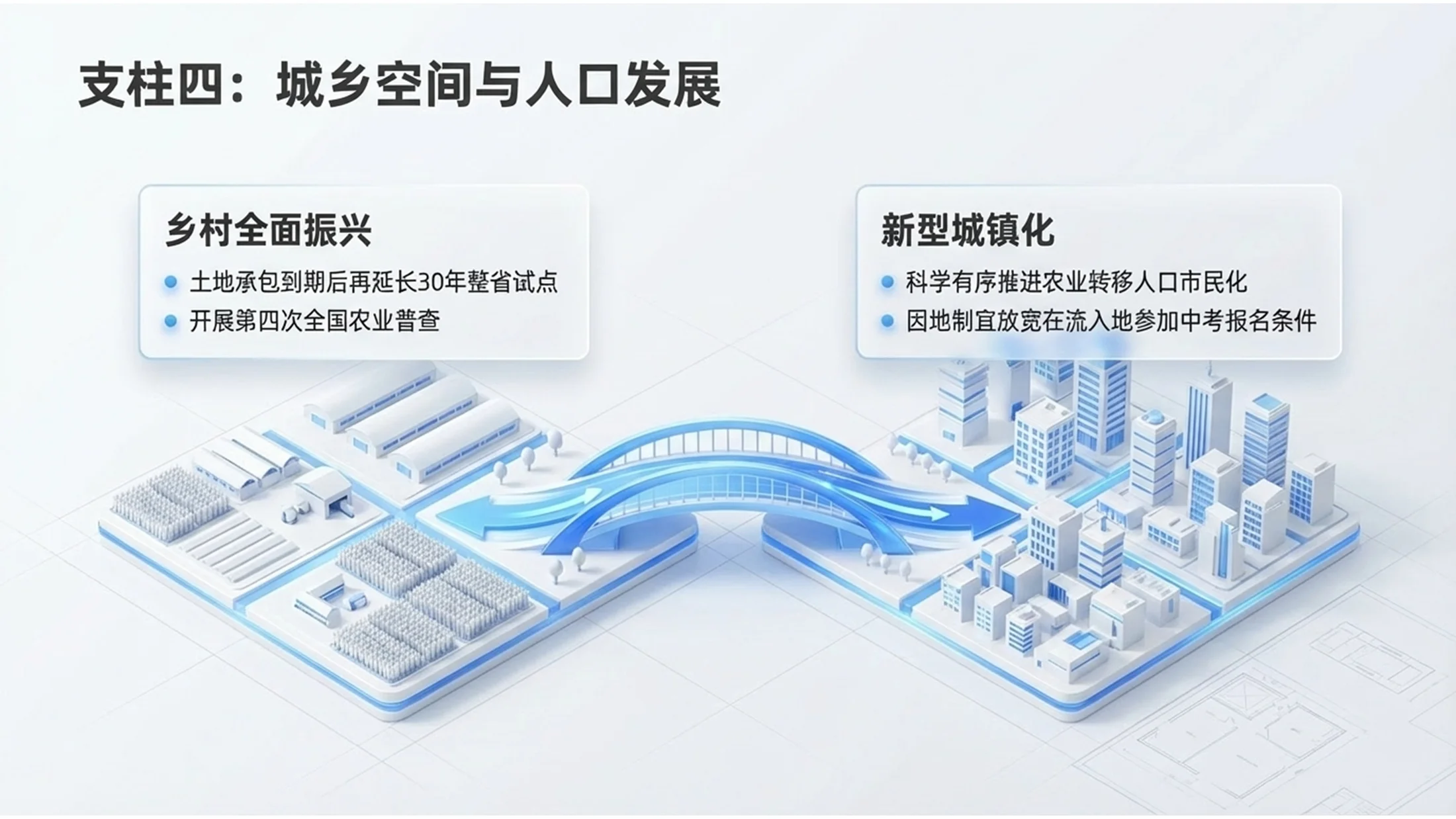 白底蓝图简约渐变白模网页政府工作报告PPT - 预览图8