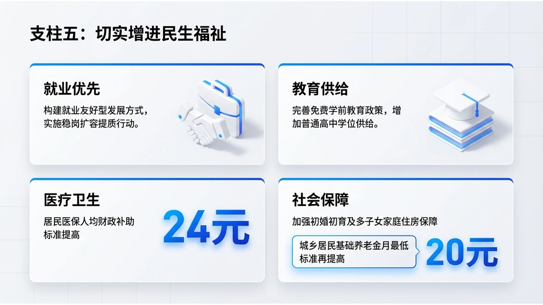 白底蓝图简约渐变白模网页政府工作报告PPT - 预览图9