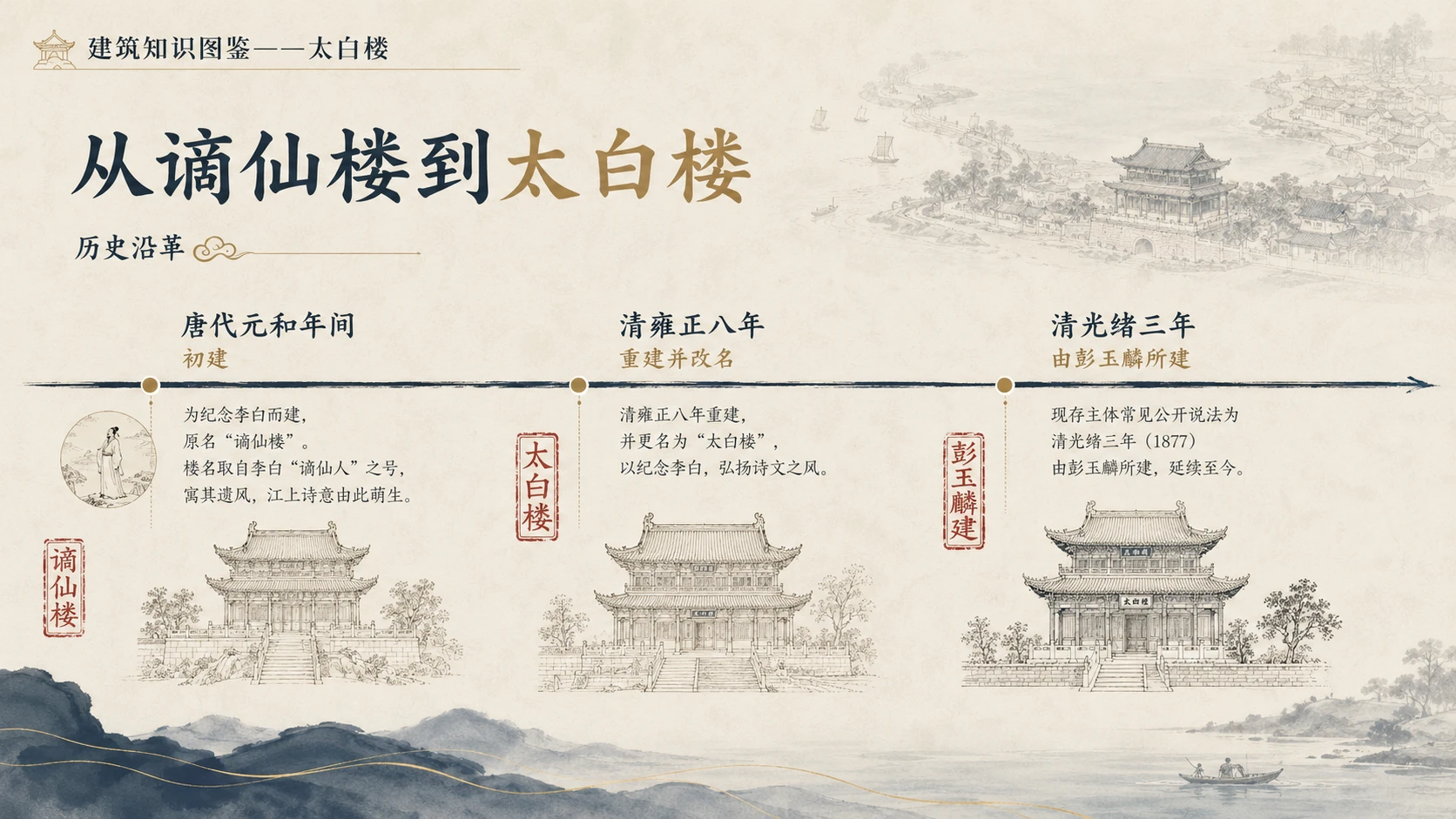 万物知识图鉴系列作品PPT——太白楼【4K】 - 预览图3