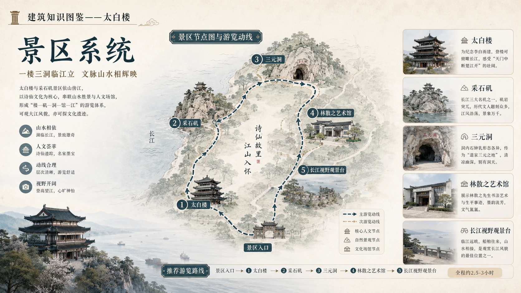 万物知识图鉴系列作品PPT——太白楼【4K】 - 预览图5