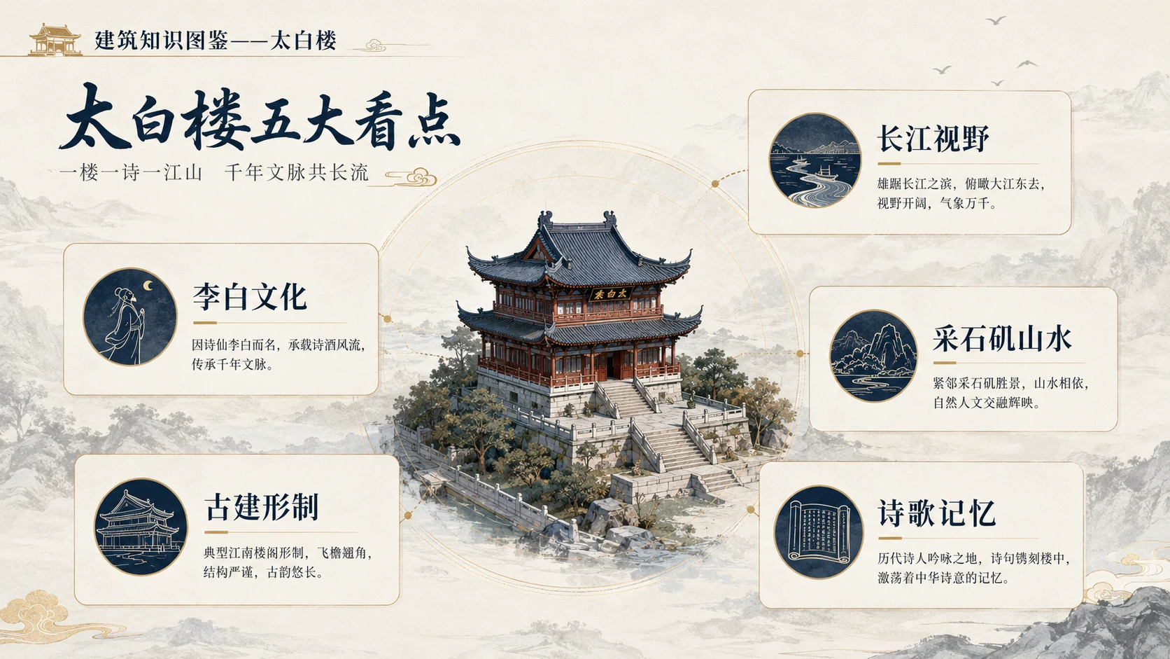 万物知识图鉴系列作品PPT——太白楼【4K】 - 预览图8
