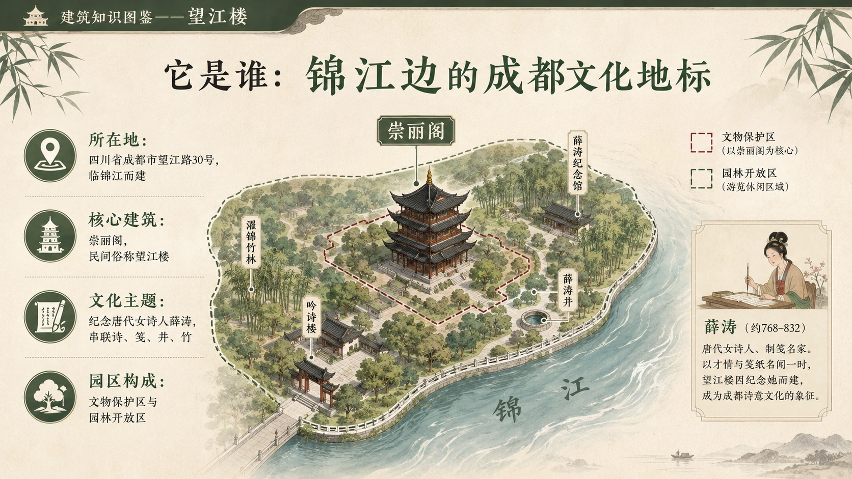 万物知识图鉴系列作品PPT——望江楼【4K】 - 预览图1