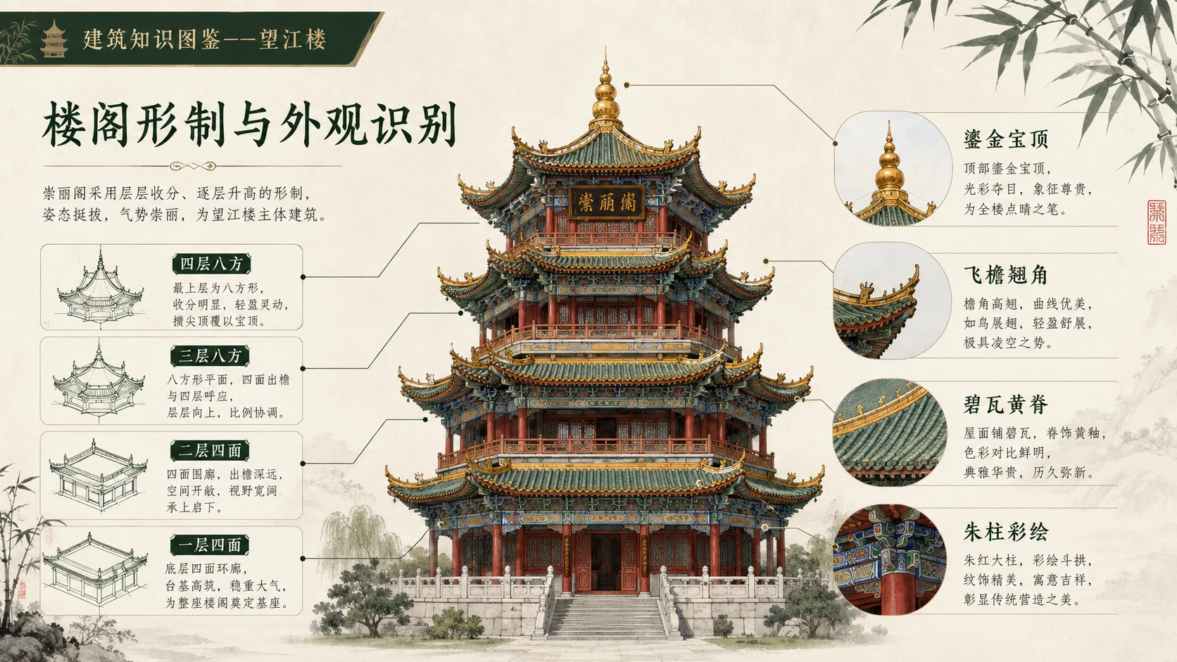 万物知识图鉴系列作品PPT——望江楼【4K】 - 预览图3