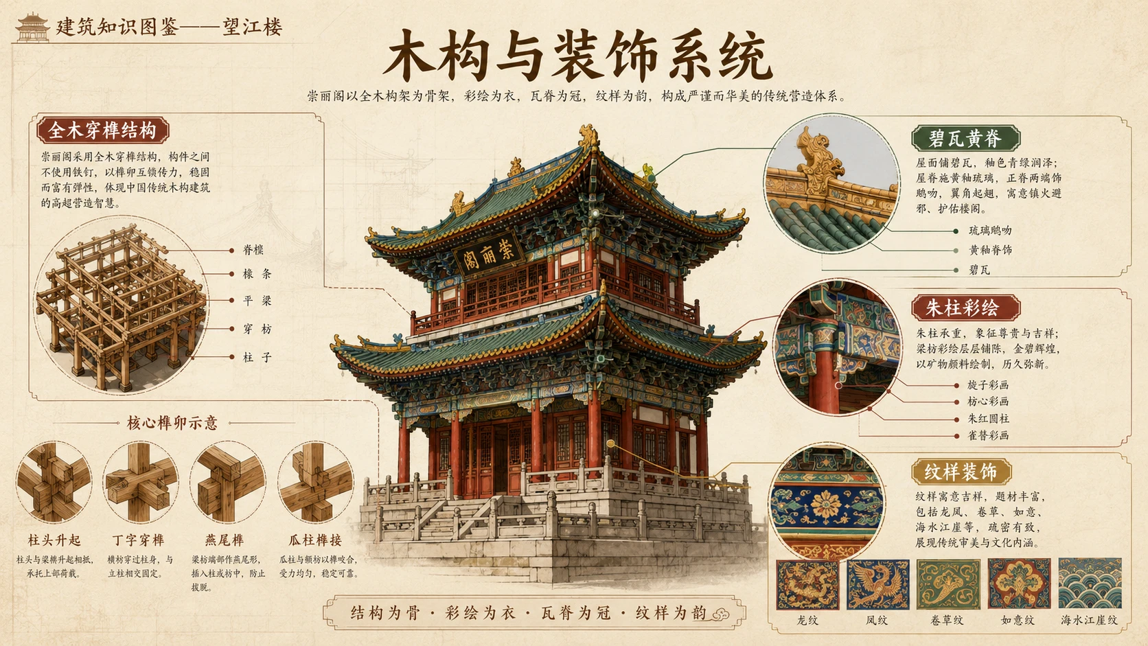 万物知识图鉴系列作品PPT——望江楼【4K】 - 预览图4