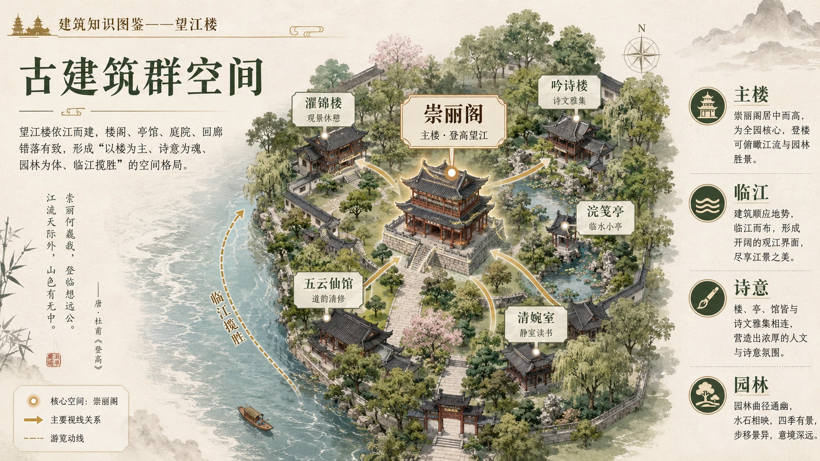 万物知识图鉴系列作品PPT——望江楼【4K】 - 预览图7