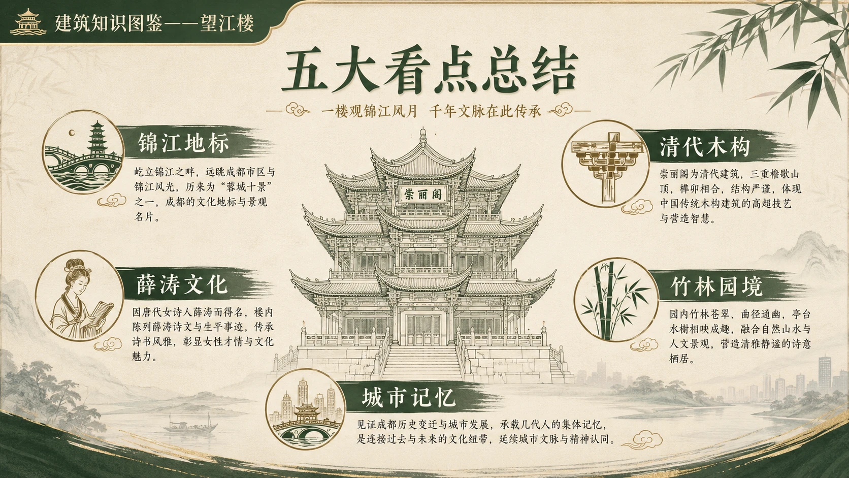 万物知识图鉴系列作品PPT——望江楼【4K】 - 预览图8