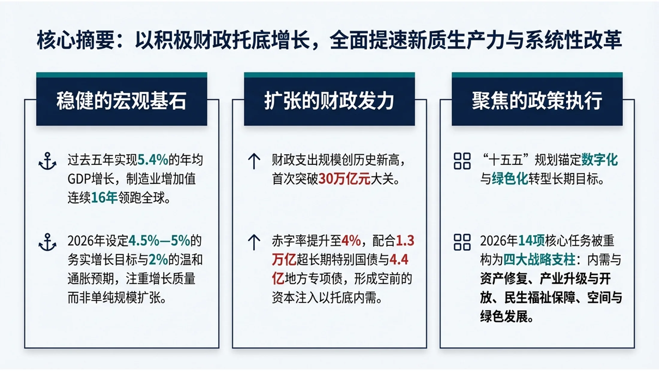 麦肯锡阅读型管理咨询风格政府工作报告PPT - 预览图1