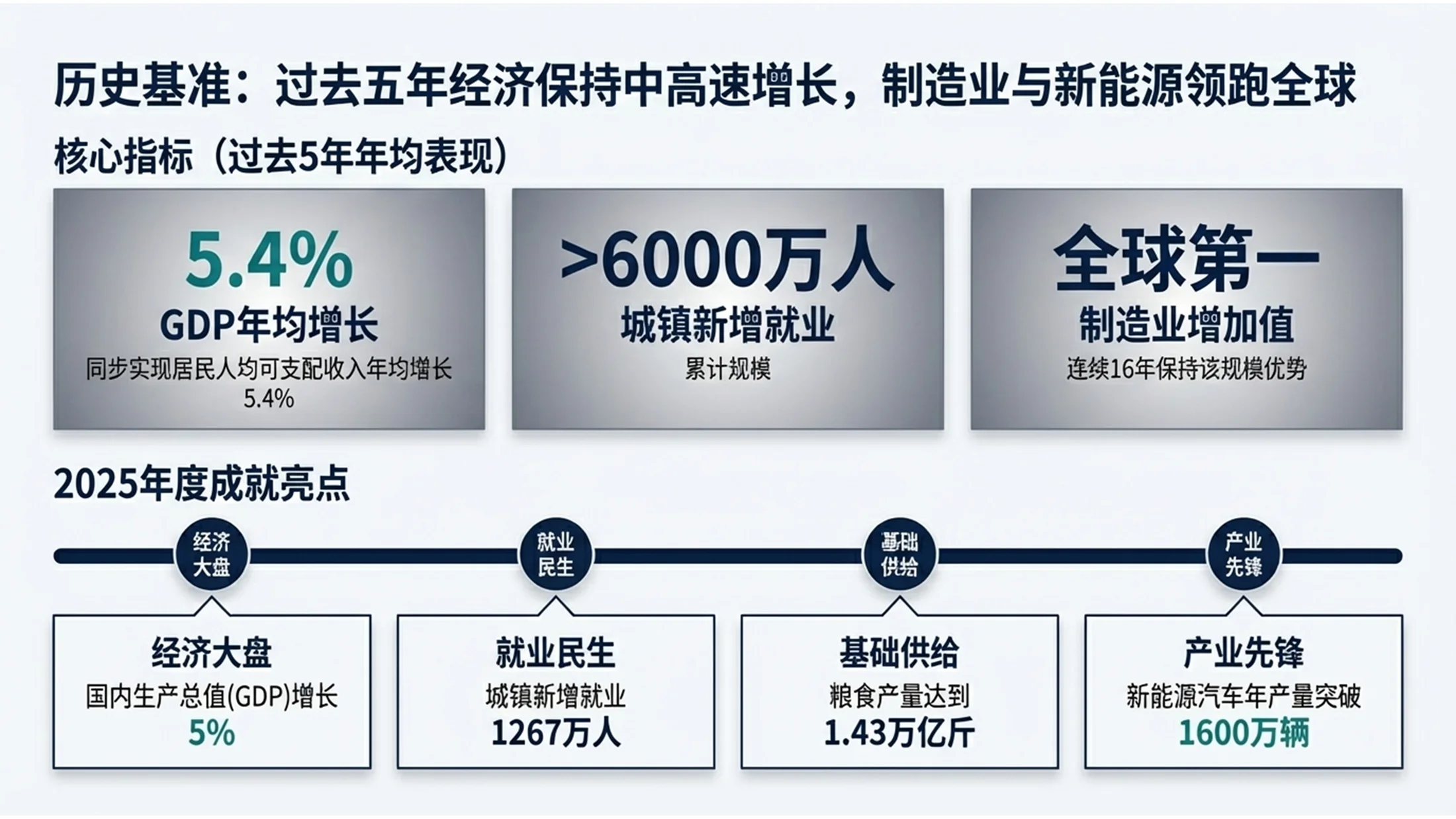 麦肯锡阅读型管理咨询风格政府工作报告PPT - 预览图2