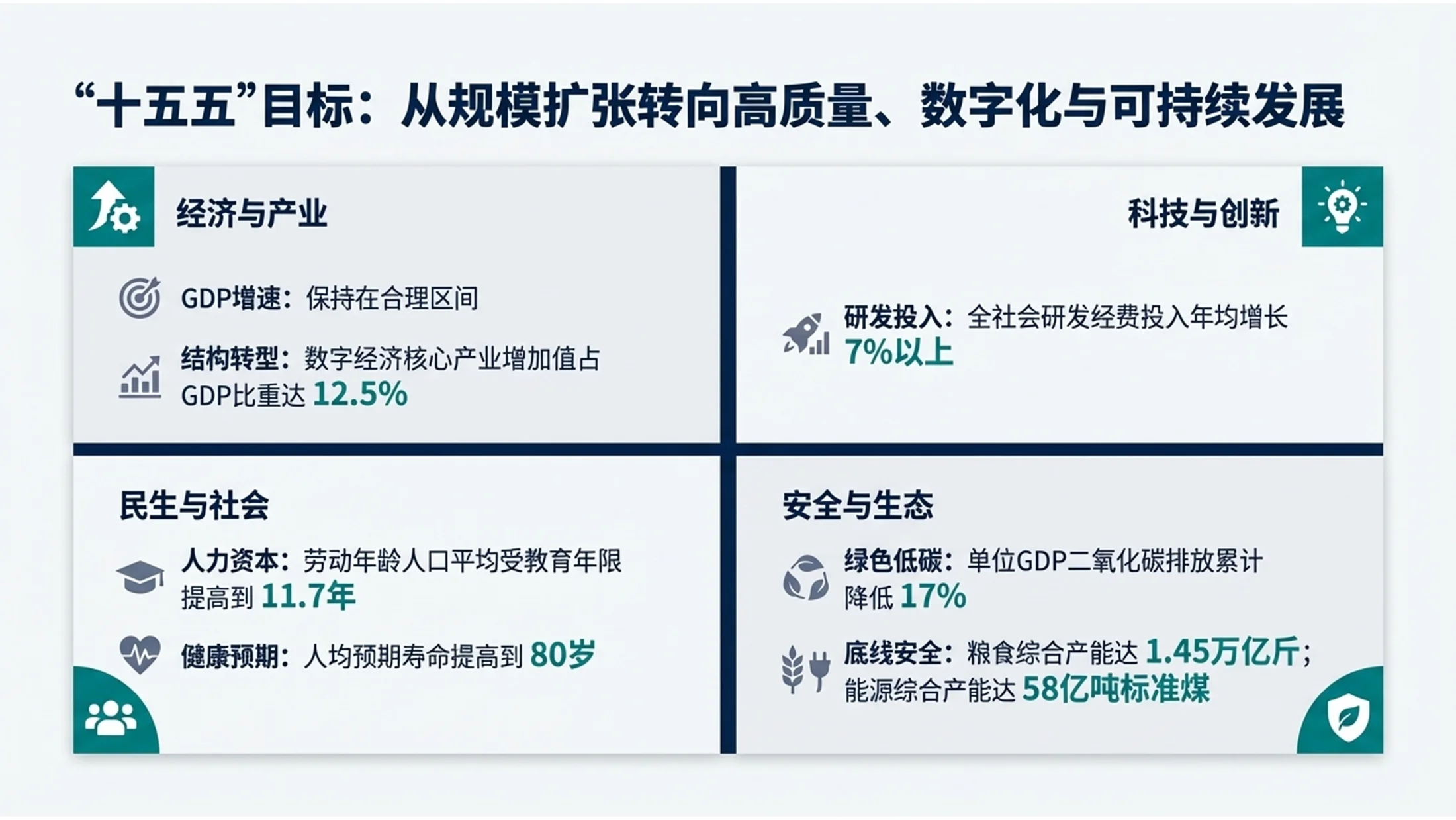 麦肯锡阅读型管理咨询风格政府工作报告PPT - 预览图3