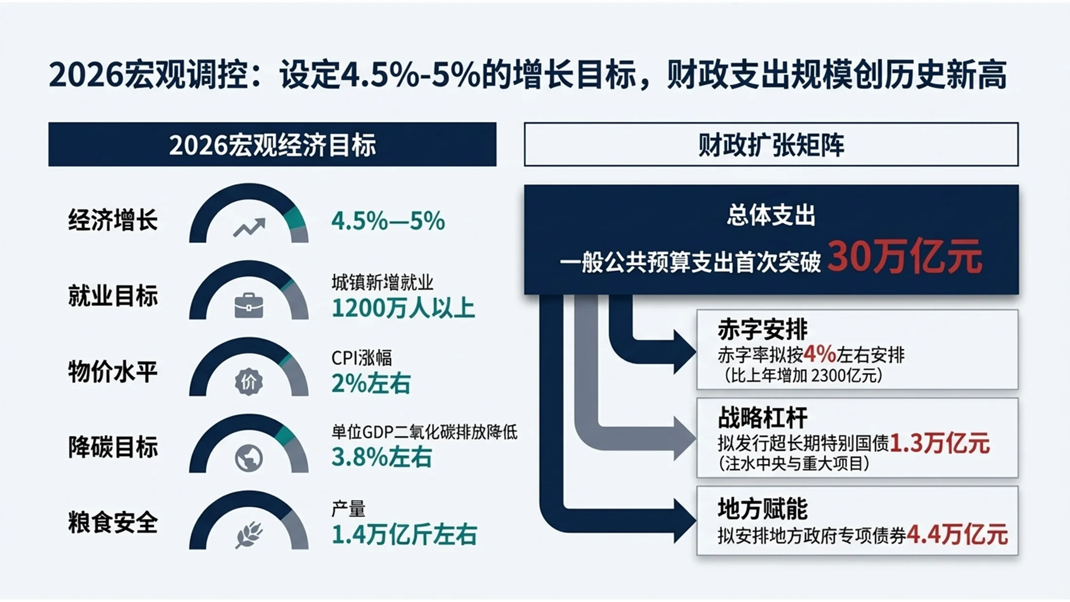 麦肯锡阅读型管理咨询风格政府工作报告PPT - 预览图4