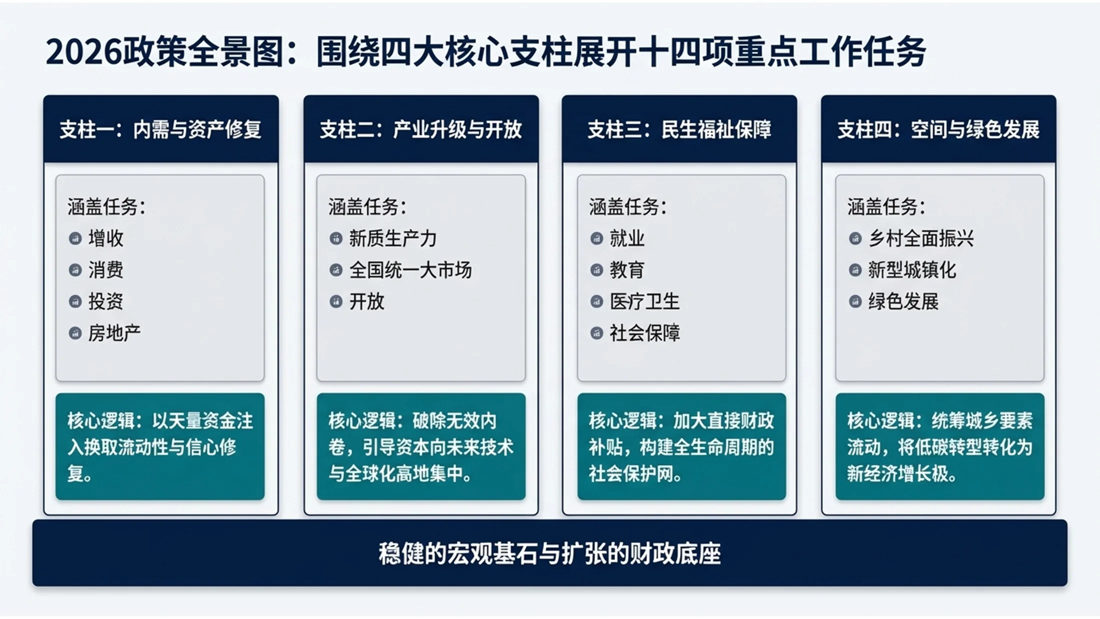 麦肯锡阅读型管理咨询风格政府工作报告PPT - 预览图5