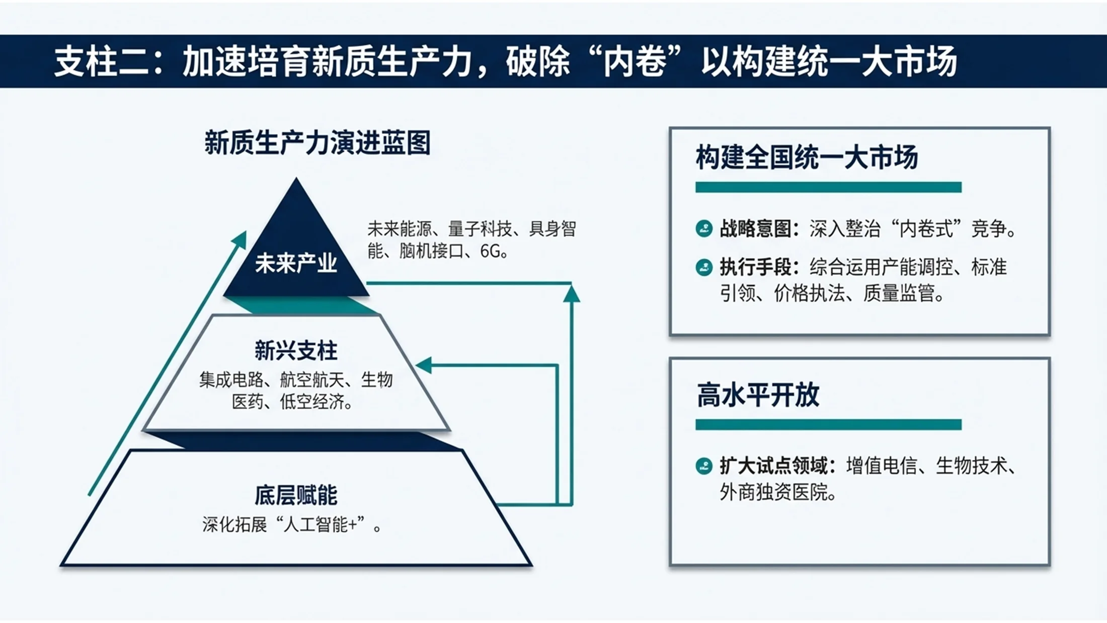 麦肯锡阅读型管理咨询风格政府工作报告PPT - 预览图7