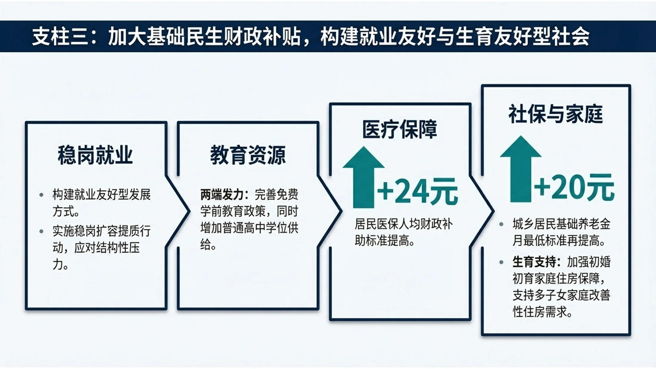 麦肯锡阅读型管理咨询风格政府工作报告PPT - 预览图8