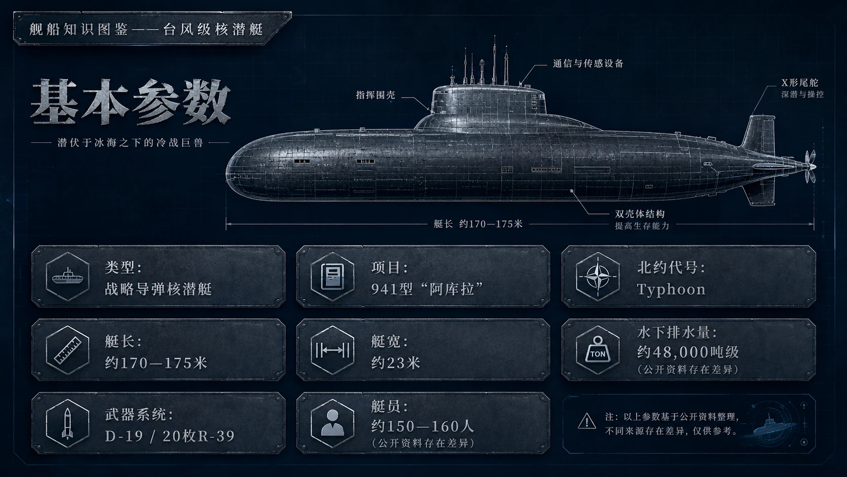 万物知识图鉴系列作品PPT——台风级核潜艇【4K】 - 预览图2