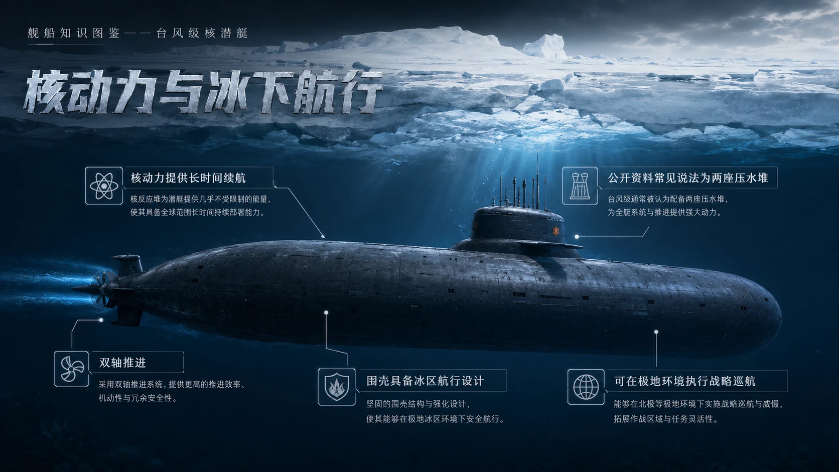 万物知识图鉴系列作品PPT——台风级核潜艇【4K】 - 预览图5