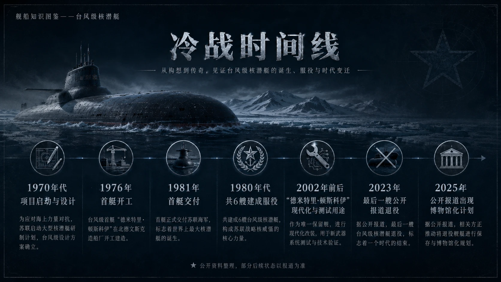 万物知识图鉴系列作品PPT——台风级核潜艇【4K】 - 预览图7