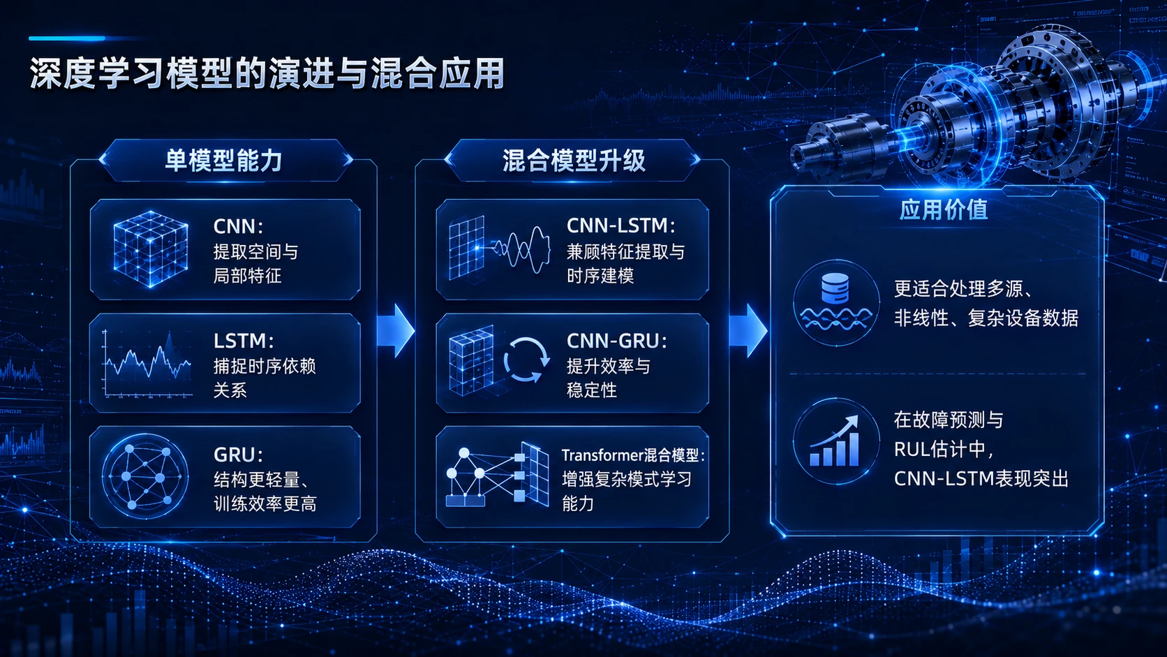 AI在精密装备预测性维护中的应用 - 预览图11