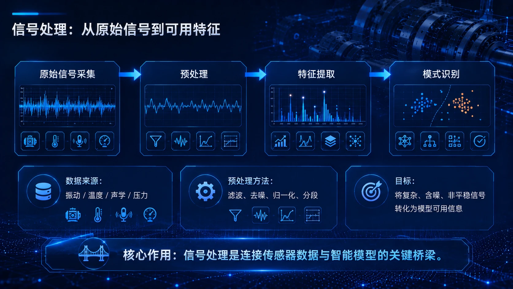 AI在精密装备预测性维护中的应用 - 预览图12