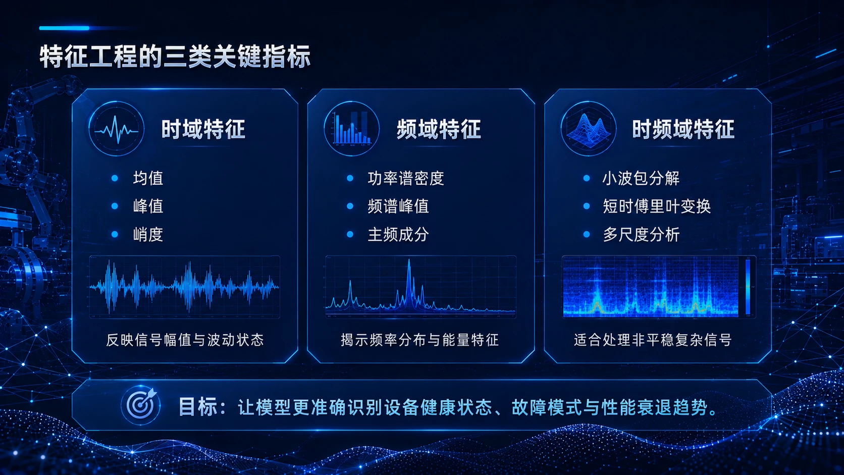 AI在精密装备预测性维护中的应用 - 预览图13