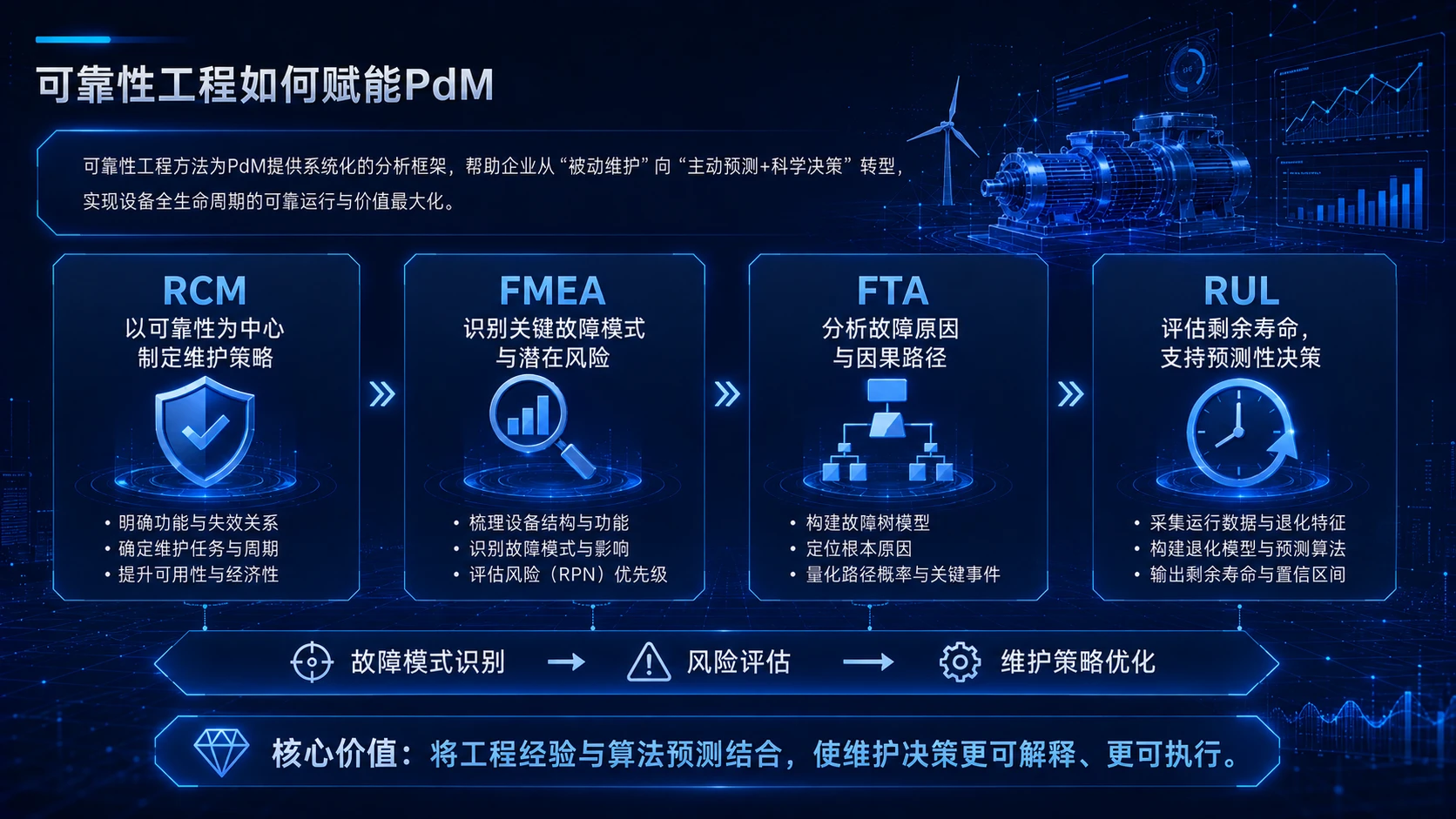 AI在精密装备预测性维护中的应用 - 预览图14