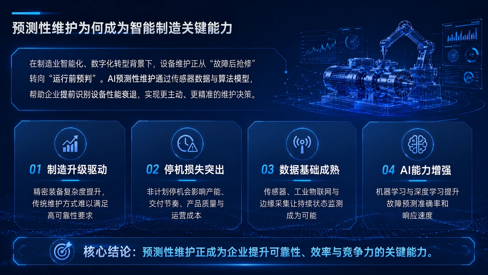 AI在精密装备预测性维护中的应用 - 预览图2