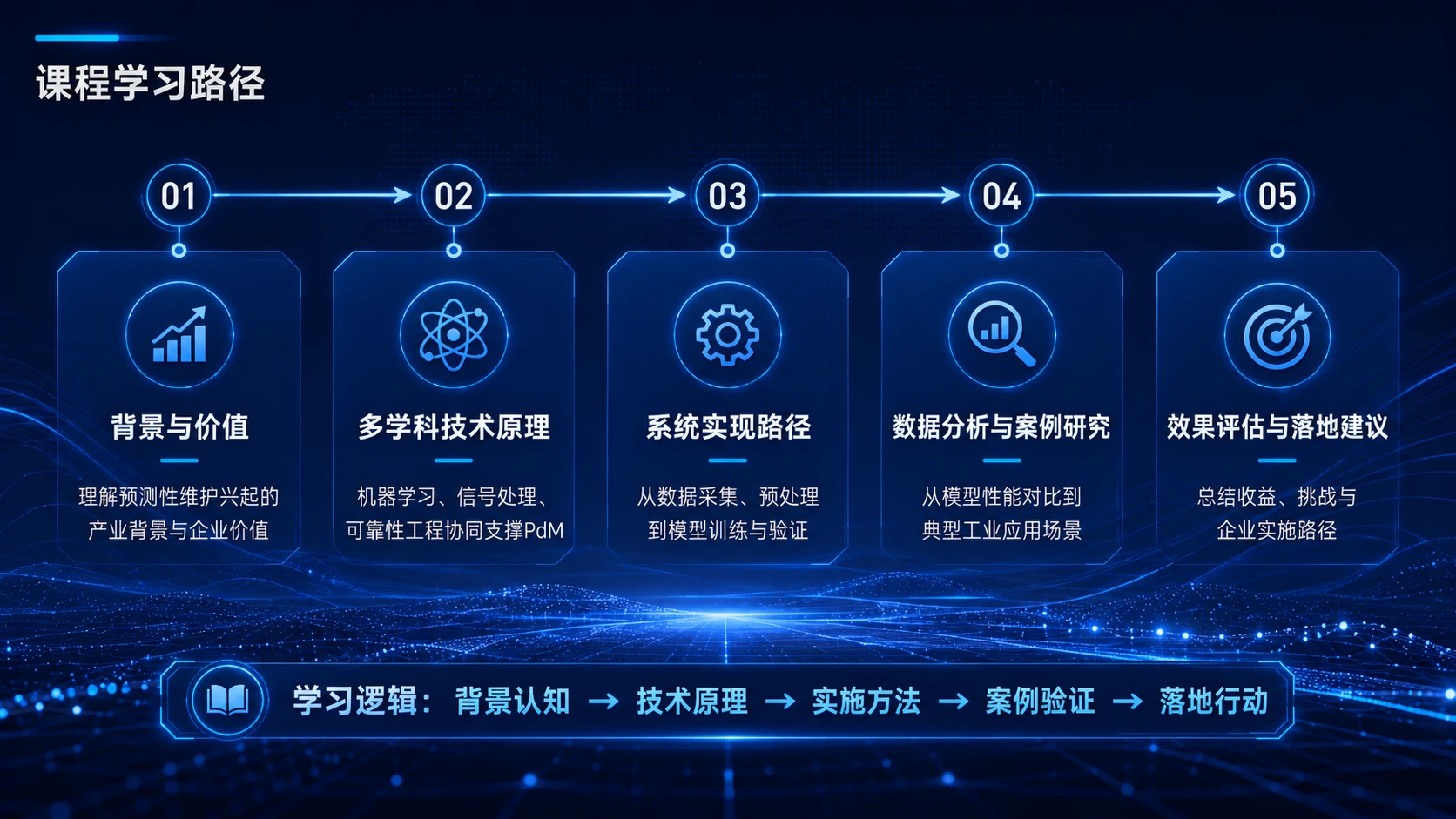 AI在精密装备预测性维护中的应用 - 预览图3
