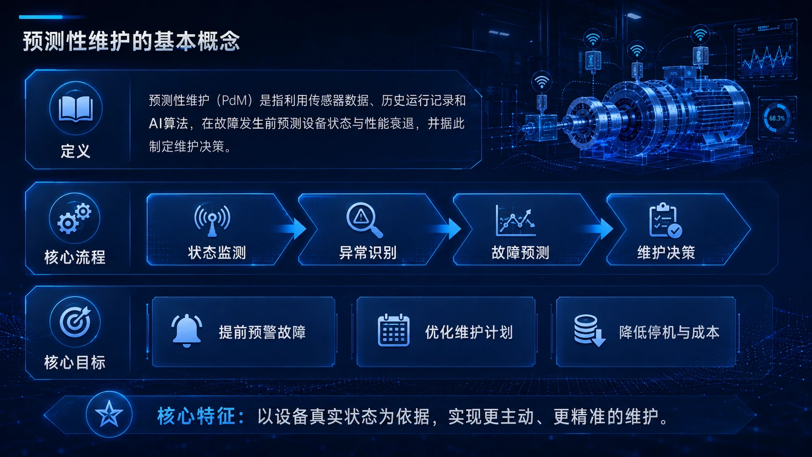 AI在精密装备预测性维护中的应用 - 预览图5