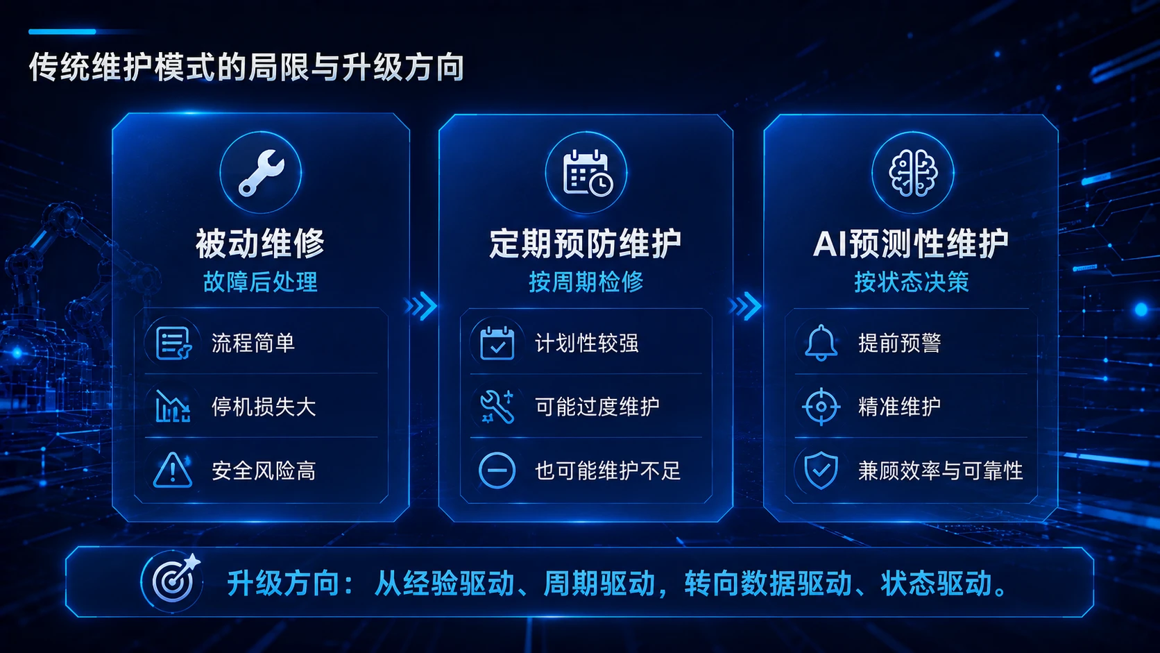 AI在精密装备预测性维护中的应用 - 预览图6