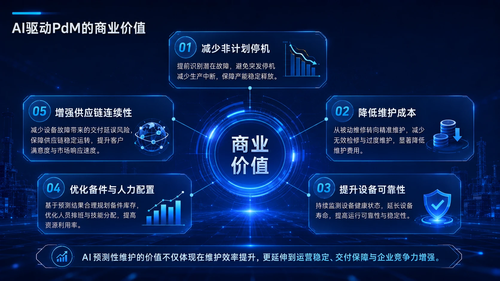 AI在精密装备预测性维护中的应用 - 预览图7