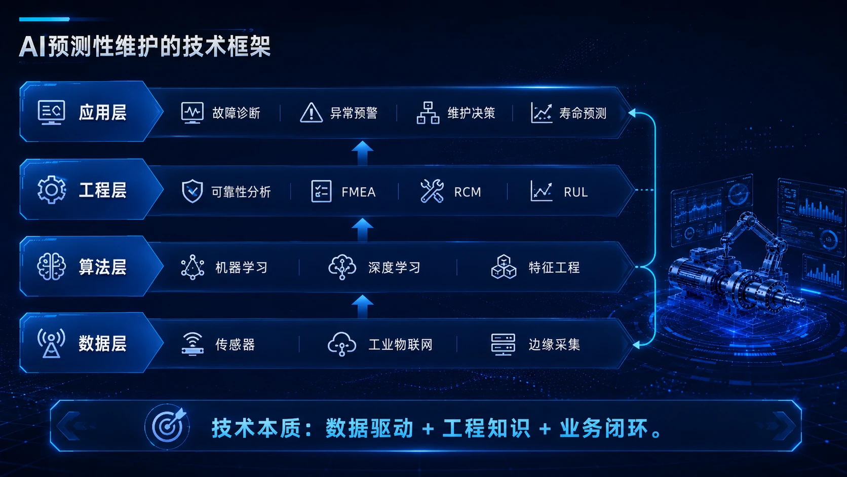 AI在精密装备预测性维护中的应用 - 预览图9