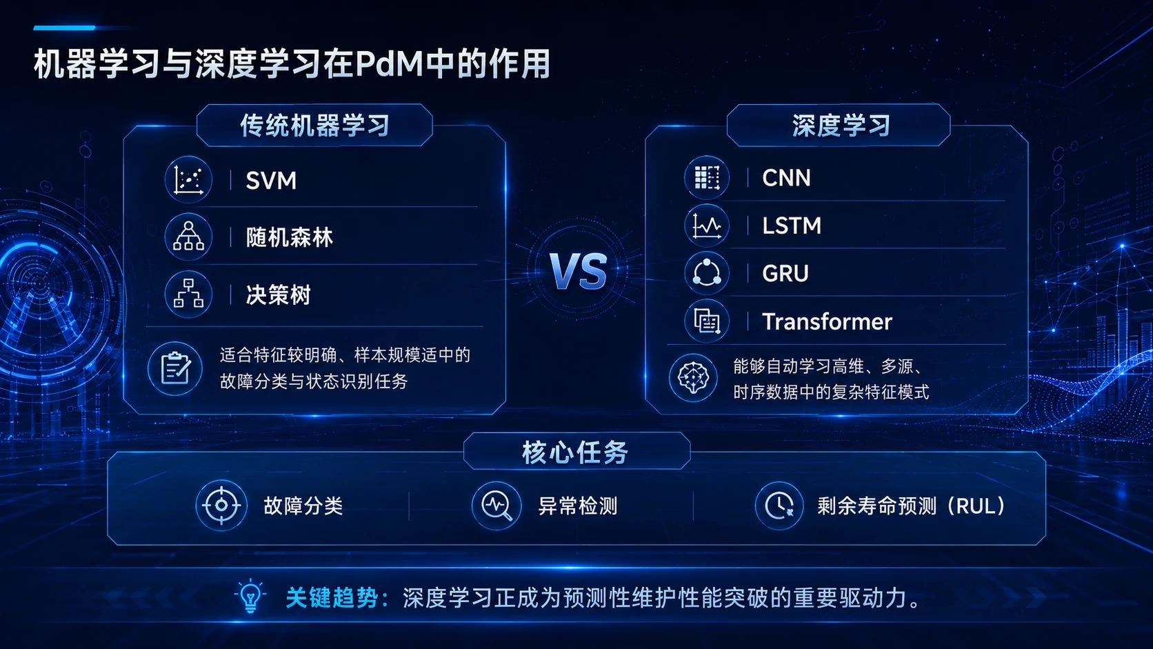 AI在精密装备预测性维护中的应用 - 预览图10