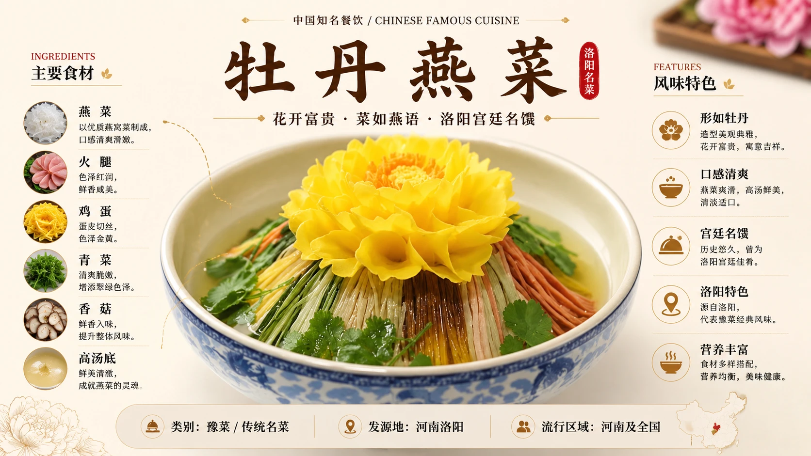 河南美食图鉴（部分） - 预览图2