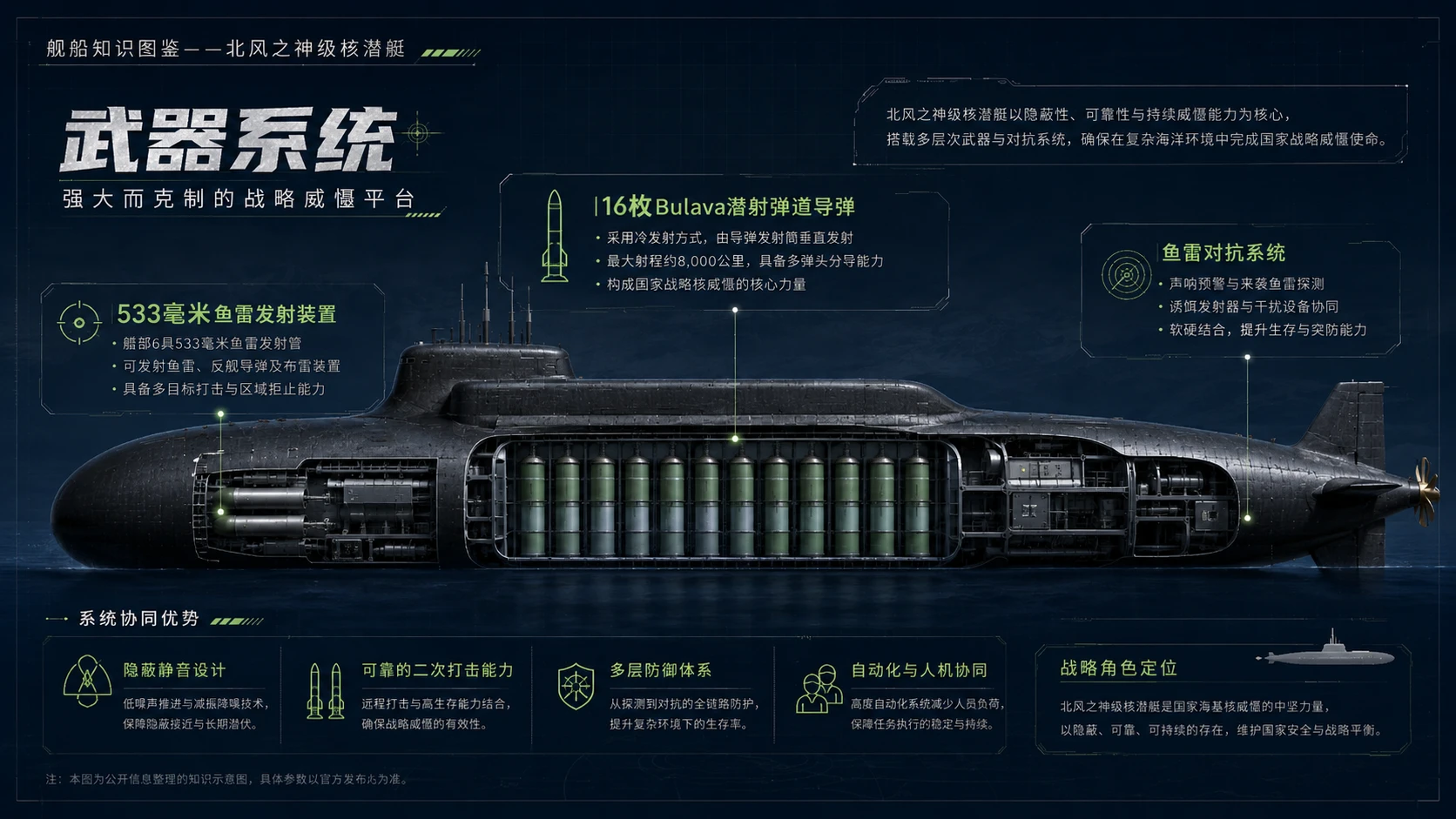 万物知识图鉴系列作品PPT——北风之神级核潜艇【4K】 - 预览图5