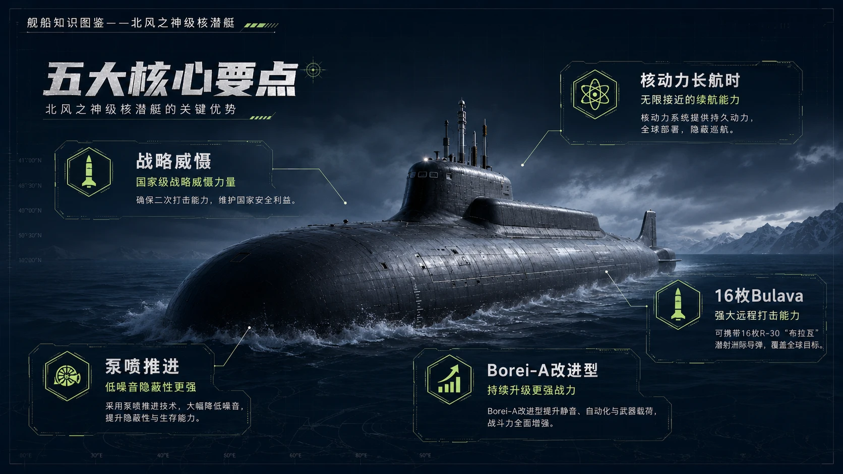万物知识图鉴系列作品PPT——北风之神级核潜艇【4K】 - 预览图8